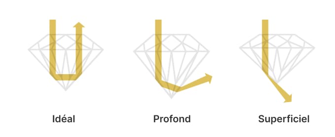 Diamonds Cut